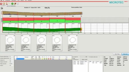 Precise data for best bucking optimization Precise data for best bucking optimization