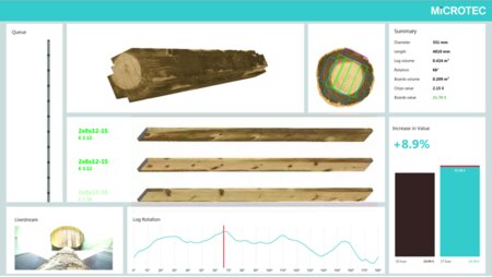Maximera utbyte och slutproduktens värde
