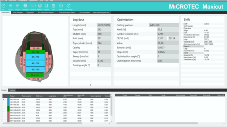 Omfattande integration med maskiner och sönderdelningstekniker