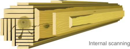 Förenkla komplexiteten