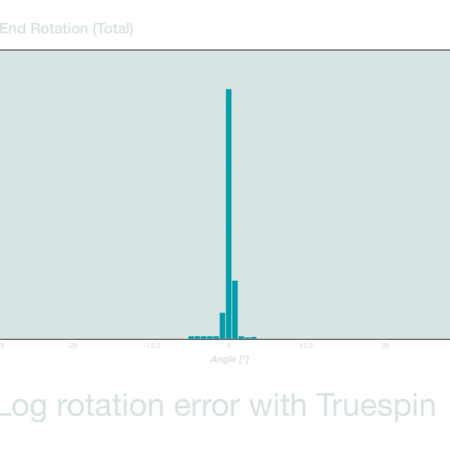 Rotationsfehler mit und ohne Truespin