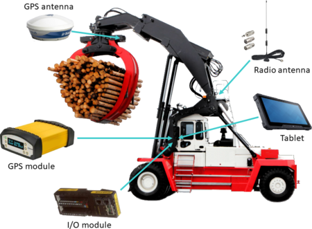 Winlog GPS-System Winlog GPS-System