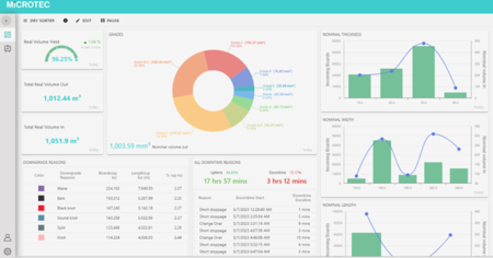 Modernes webbasiertes Design